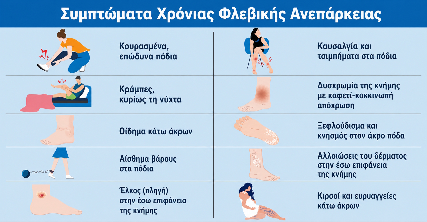 Συμπτώματα Χρόνιας Φλεβικής Ανεπάρκειας